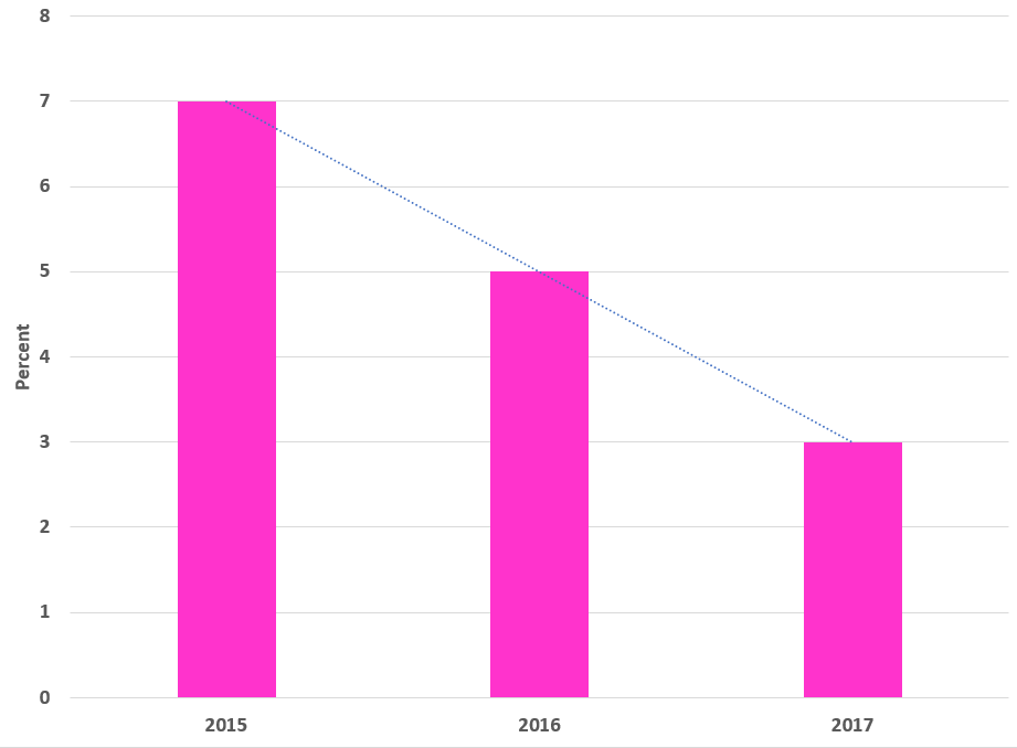 The Future Of Starbucks (NASDAQSBUX) Seeking Alpha