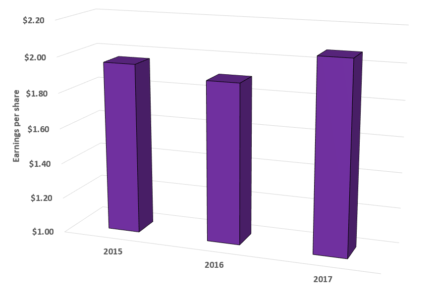 The Future Of Starbucks (NASDAQSBUX) Seeking Alpha