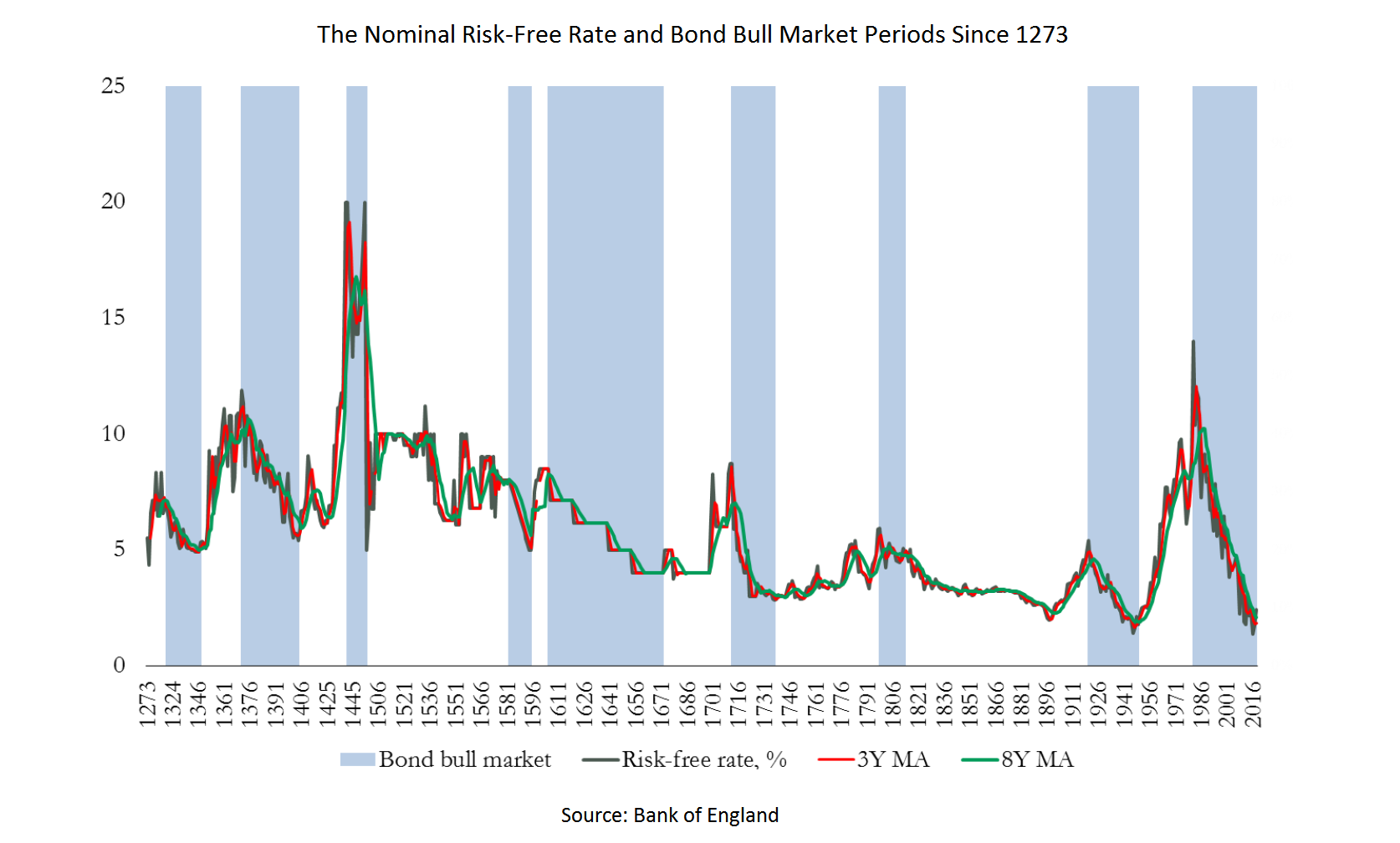 Risk free interest rate forex and humor
