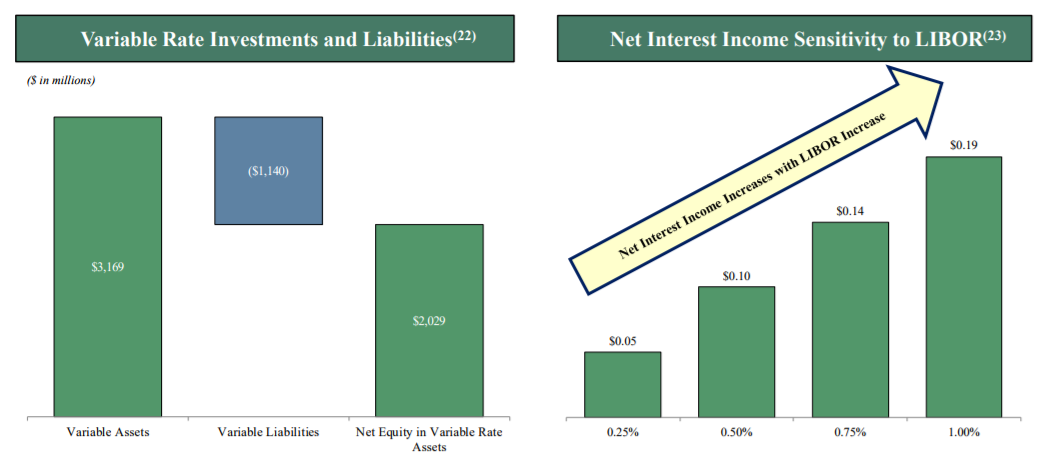 What companies does apollo global management own image