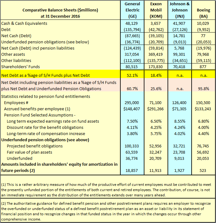 GE Understanding The Key Issues Related To The Underfunded Pension