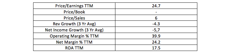 McDonald's: Becoming A Real Estate Company (NYSE:MCD) | Seeking Alpha