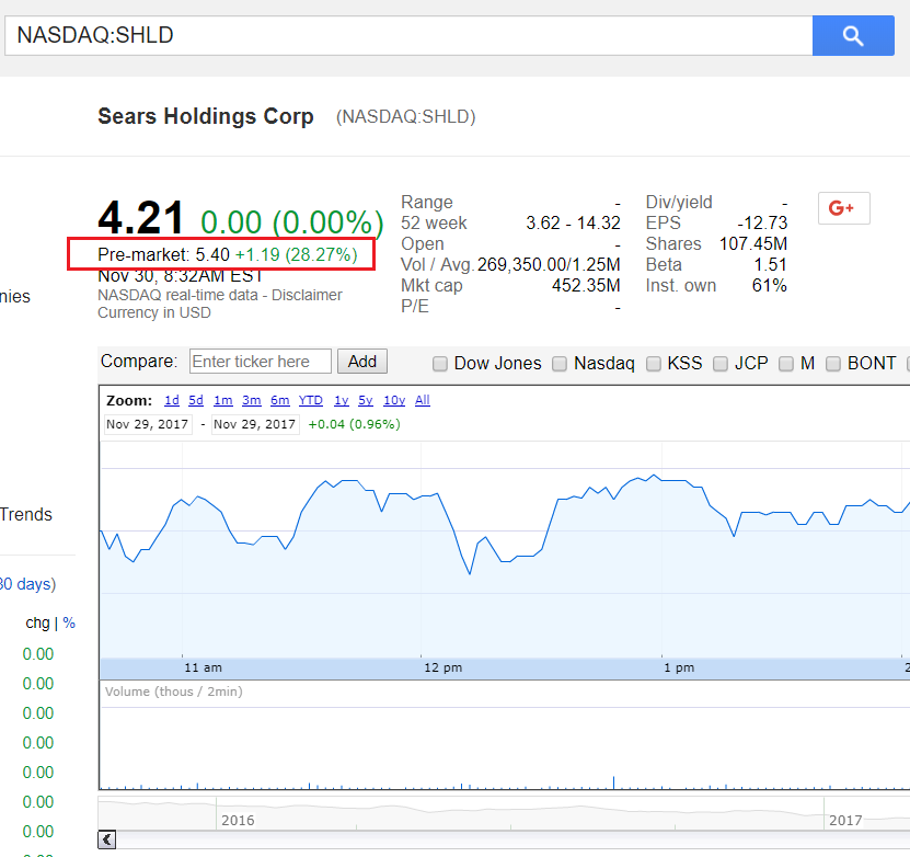 Rotting Corpses Smell Like Roses? Seeking Alpha