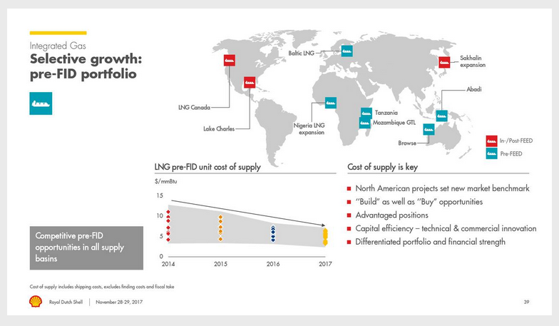 Shell, A Deep Water And LNG Powerhouse, Part 2 (NYSE:SHEL) | Seeking Alpha