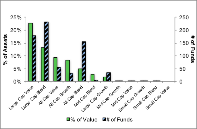 Q4 2017 Investment Style Ratings For ETFs And Mutual Funds | Seeking Alpha