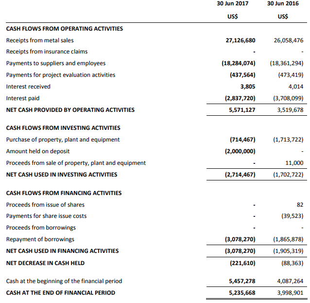 Panterra Gold Is Running Out Of Time (OTCMKTS:ANTMF) | Seeking Alpha