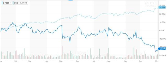 Sprint: The Final Blow? (S-DEFUNCT-603483) | Seeking Alpha