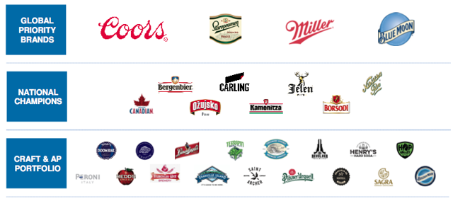 molson-coors-a-value-purchase-for-long-term-growth-molson-coors