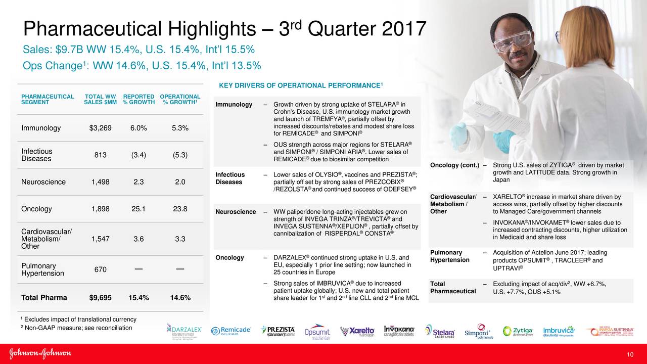 Johnson & Johnson Dividend King With Good Total Return And Dividend