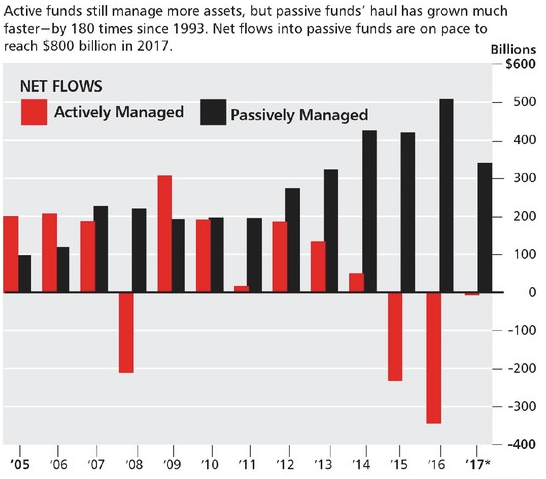 Is A Recession Coming? | Seeking Alpha