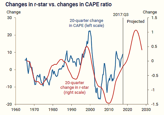 Will The U.S. Stock Market Peak In 2025?  Seeking Alpha