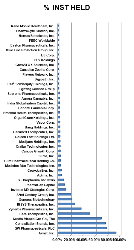 243 Marijuana Stocks: A Focus On My Seeking Alpha Marijuana Portfolio ...