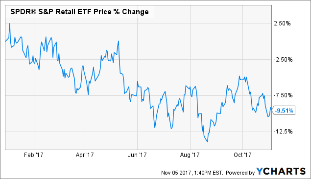 Stitch fix inc ipo date