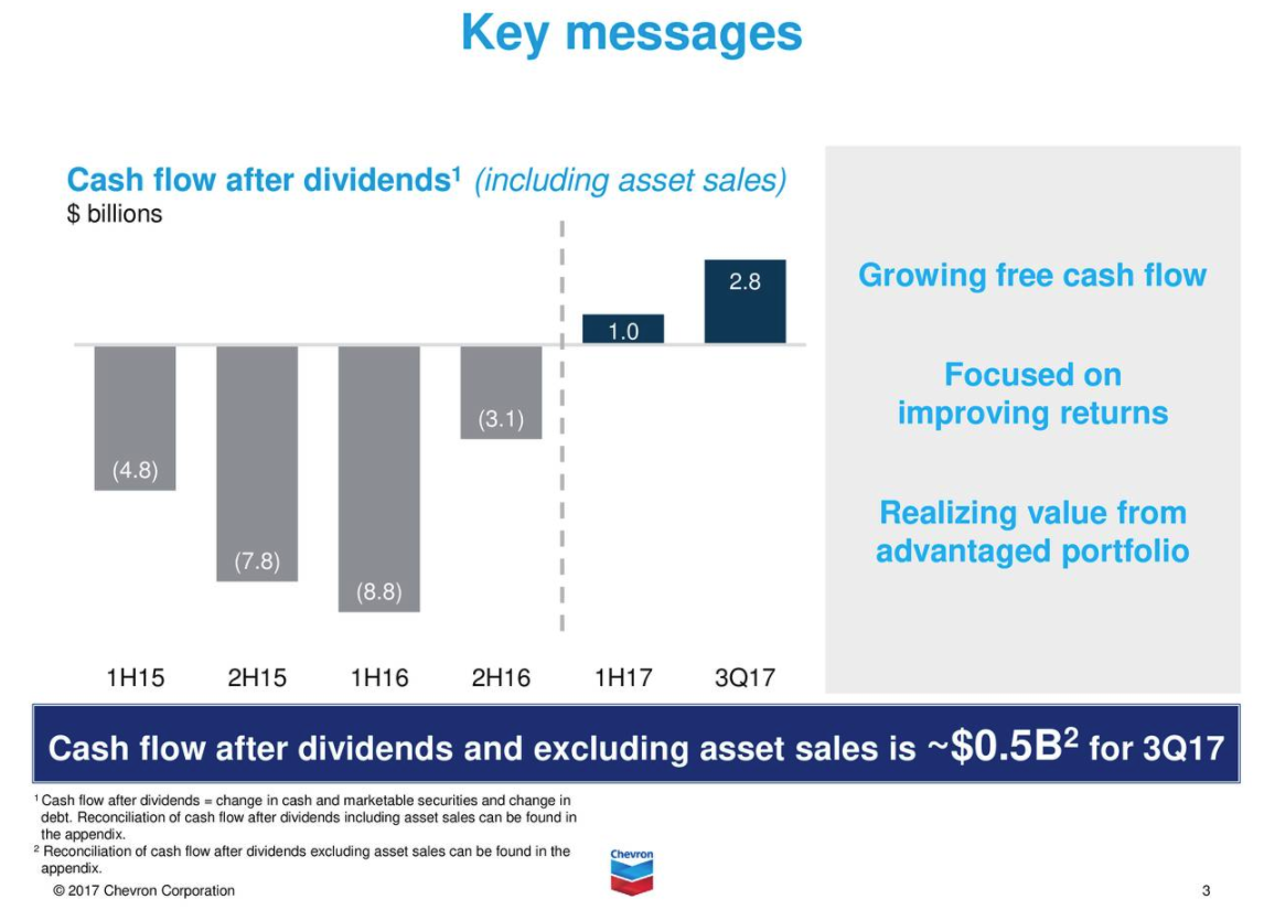 Only Green Flags For Chevron Dividend (NYSECVX) Seeking Alpha