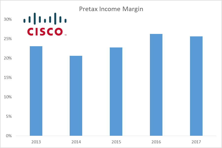 Cisco's Dividend Is More Important Now Than Ever Before (NASDAQCSCO