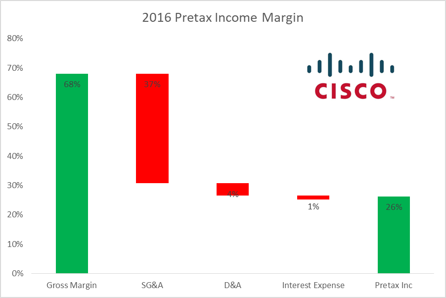 Cisco's Dividend Is More Important Now Than Ever Before Cisco Systems