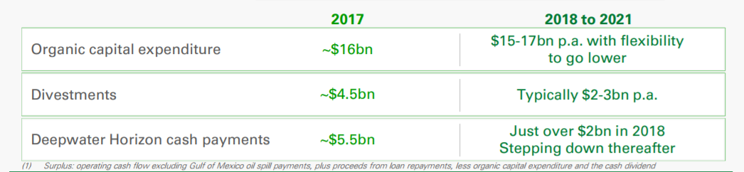 how do i sell my bp shares