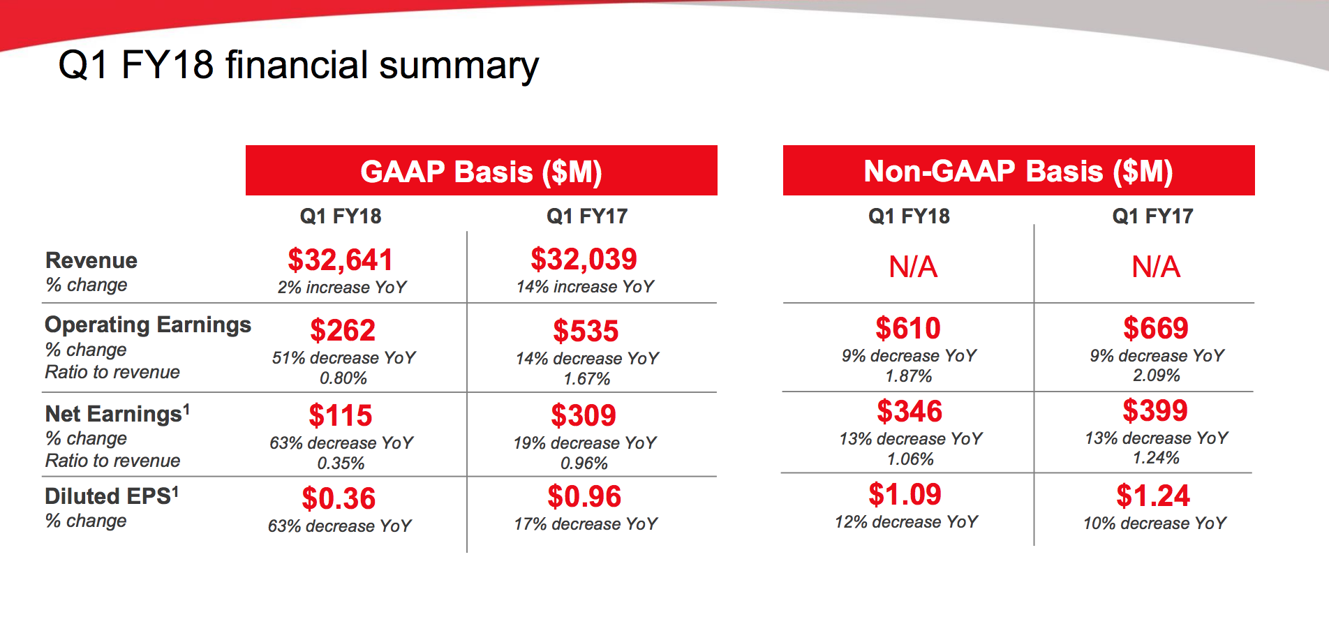 Cardinal Health Still A Buy After FirstQuarter Earnings Cardinal