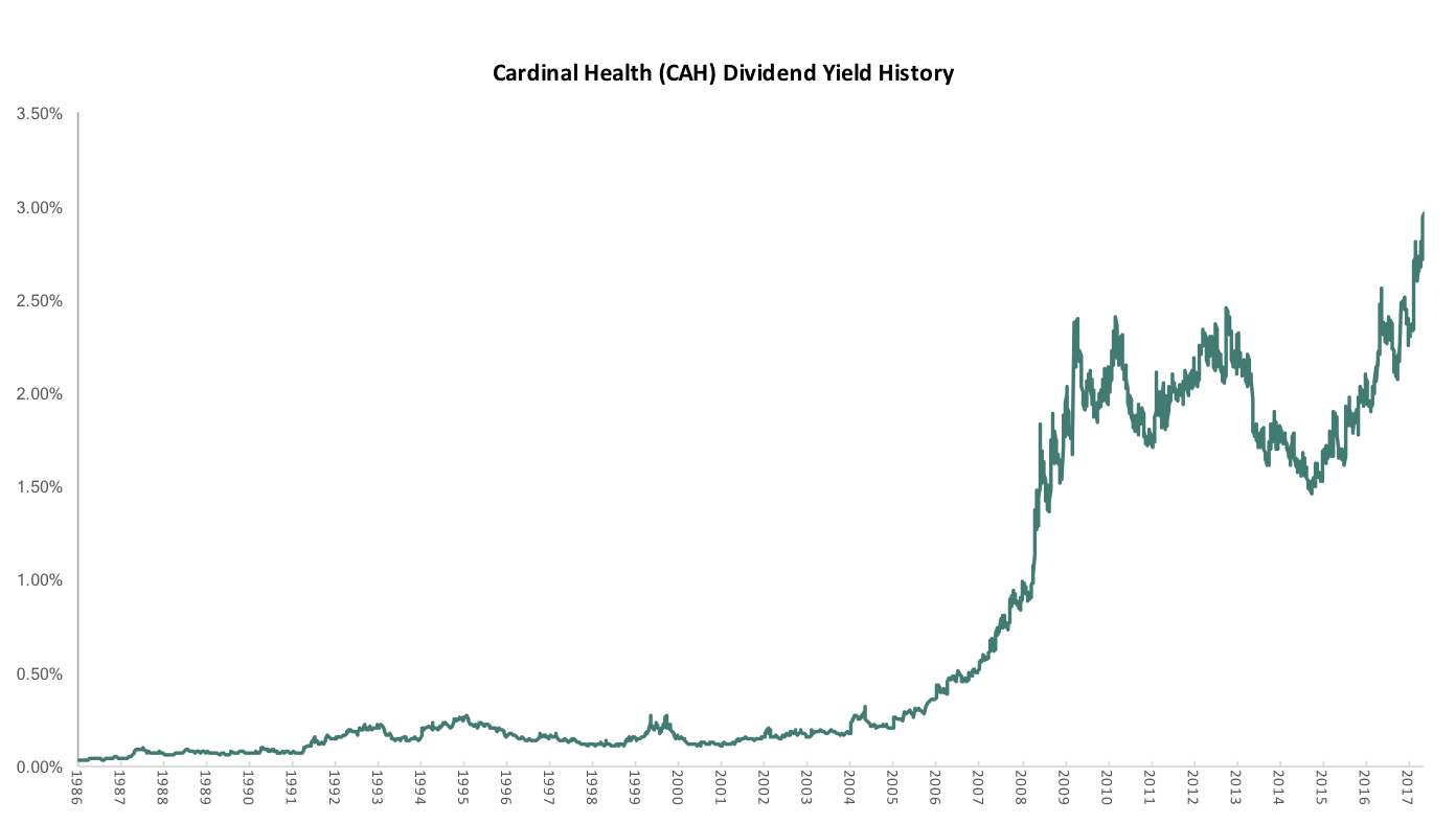 Cardinal Health: Still A Buy After First-Quarter Earnings (NYSE:CAH ...