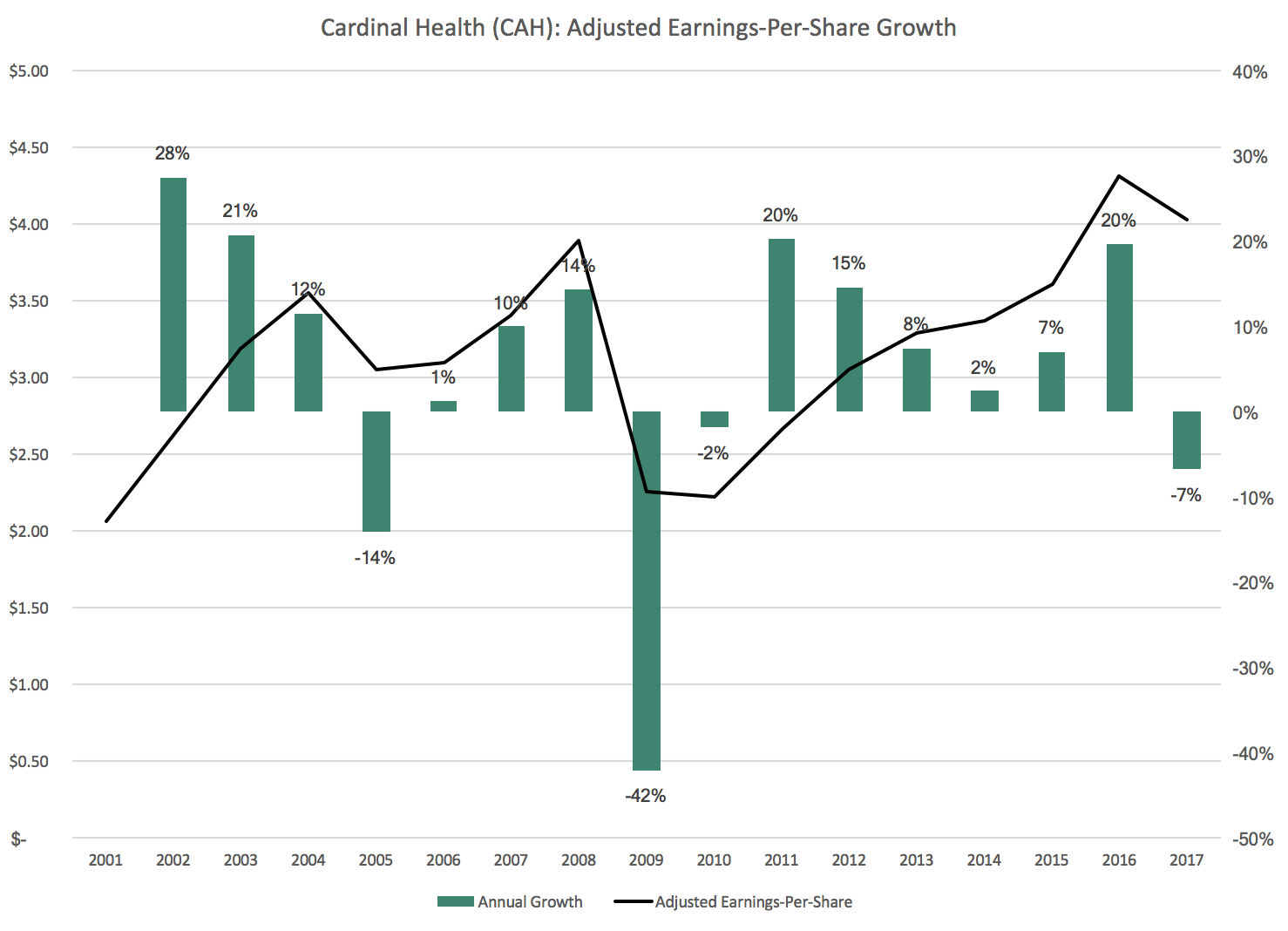 cardinal-health-still-a-buy-after-first-quarter-earnings-cardinal