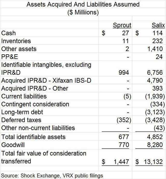 Valeant Pharmaceuticals International Inc