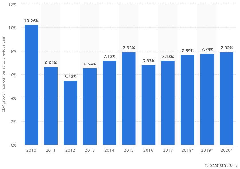 Starbucks: India A Top 5 Market? (NASDAQ:SBUX) | Seeking Alpha