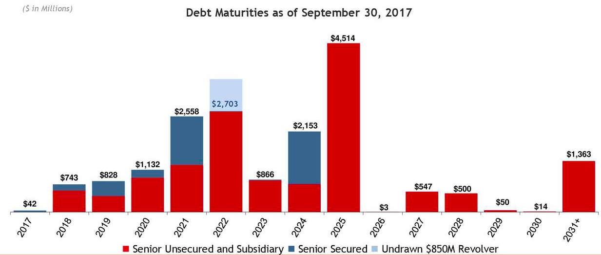 Frontier Communications Another Debacle? (NASDAQFYBR) Seeking Alpha