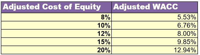 Costco Remains An Above Average Operation Nasdaq Cost Seeking Alpha