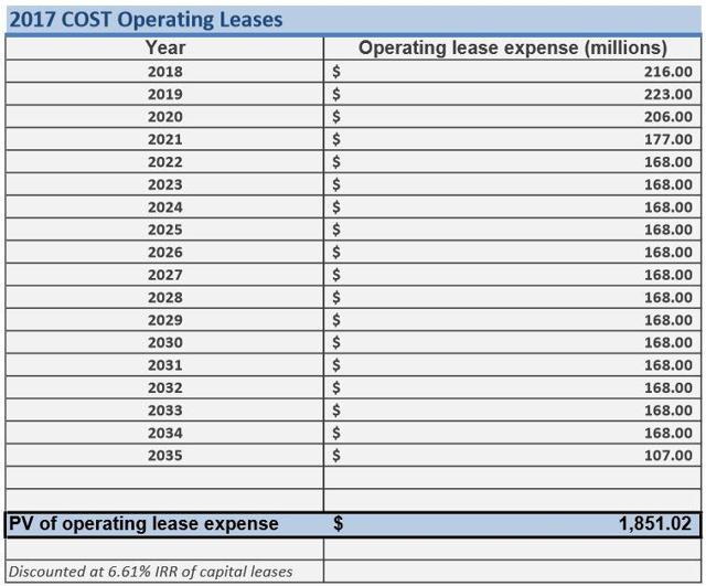 Costco Remains An AboveAverage Operation (NASDAQCOST) Seeking Alpha