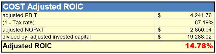 Costco Remains An Above-Average Operation (NASDAQ:COST) | Seeking Alpha