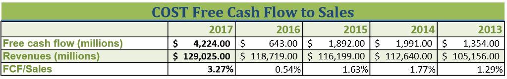 Costco Remains An Above Average Operation Nasdaq Cost Seeking Alpha