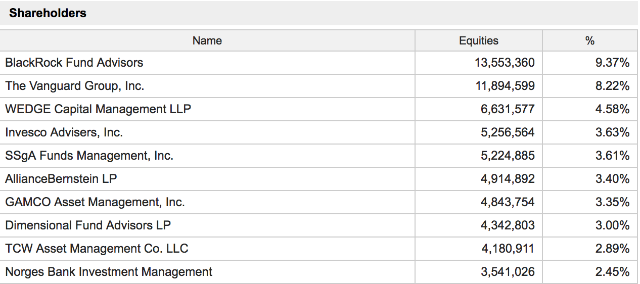 The Case For A Once Struggling Dana Incorporated - Dana Incorporated ...