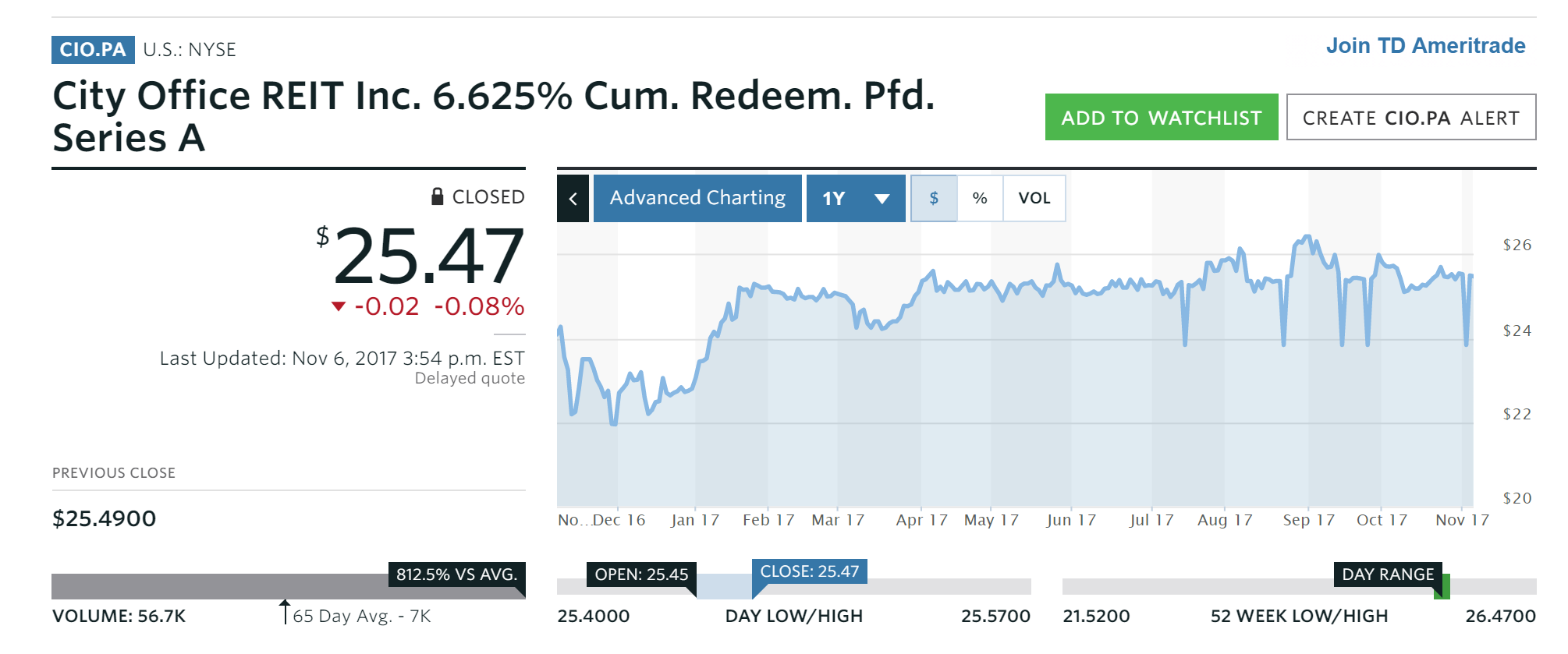 City Office REIT: A View From The Perspective Of A Preferred Investor ...