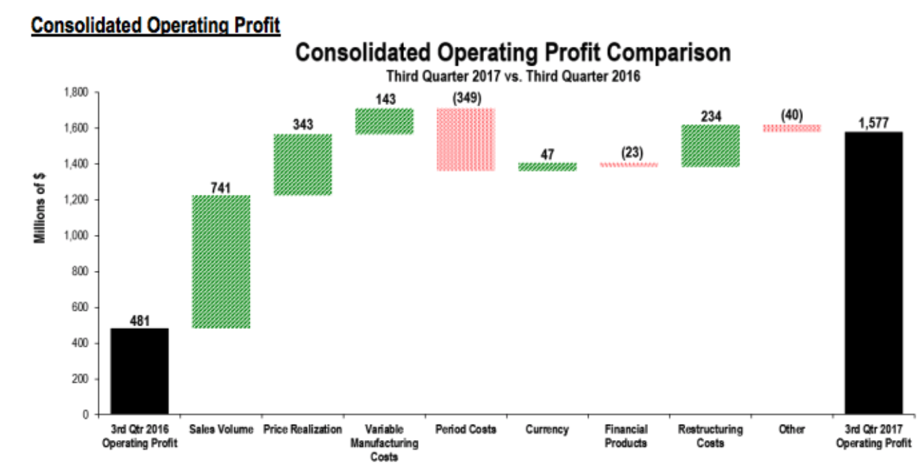 Caterpillar Stock Booming Momentum And Rising Expectations (NYSECAT