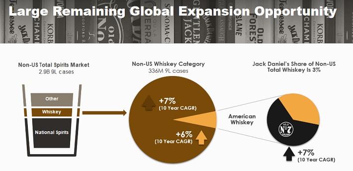 Dividend Aristocrats In Focus Part 34: Brown-Forman (NYSE:BF.B ...