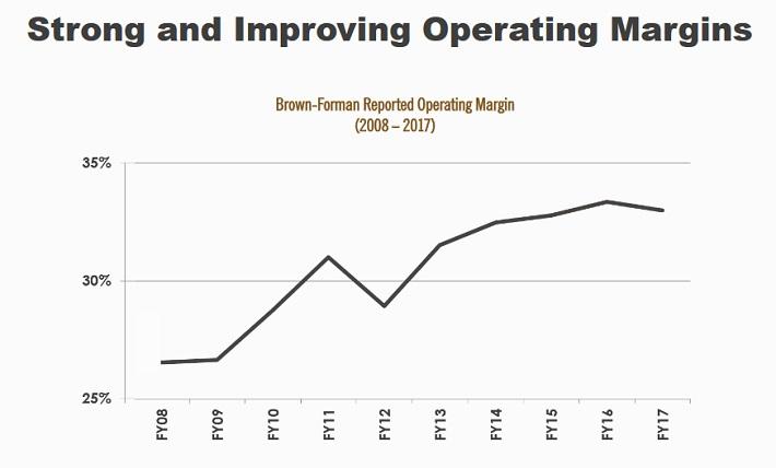 Dividend Aristocrats In Focus Part 34: Brown-Forman (NYSE:BF.B ...