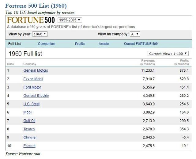 Hayden Capital Q3'17 Commentary Zooplus, Amazon And FANG Seeking Alpha