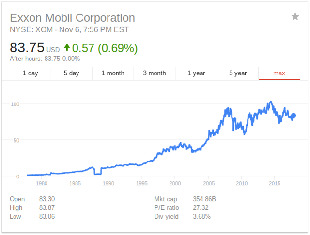 Exxon Mobil: Should You Worry About The Dividend? (NYSE:XOM) | Seeking ...