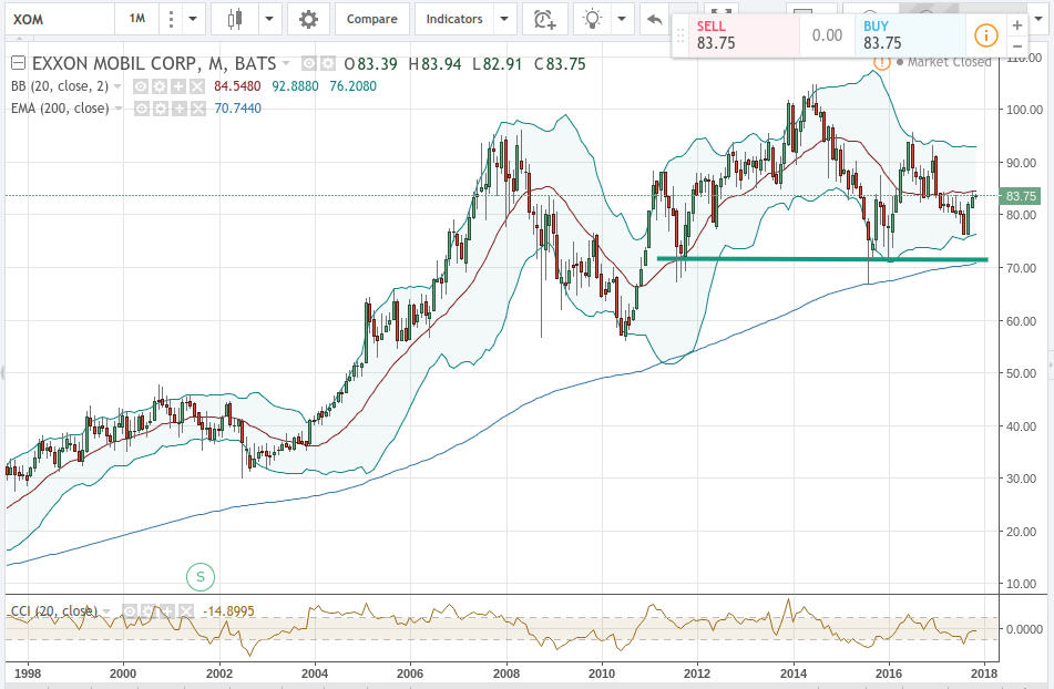 Exxon Mobil Should You Worry About The Dividend? (NYSEXOM) Seeking