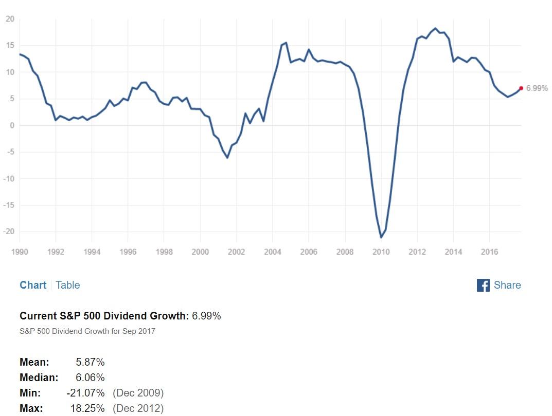 Why GE Should Completely Eliminate Its Dividend (NYSEGE) Seeking Alpha