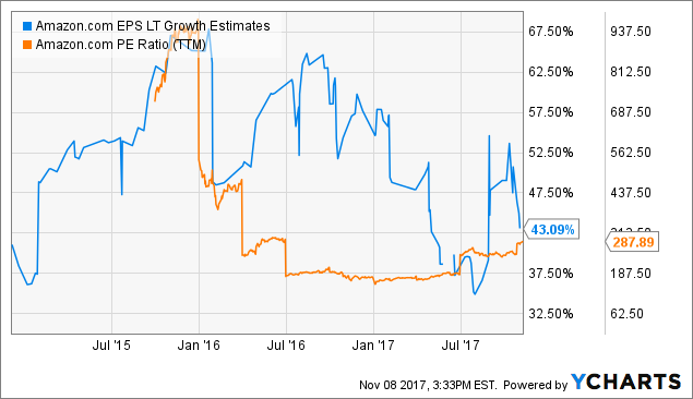 Oppenheimer Believes Match Group Inc (NASDAQ: MTCH) Still Has Room to Grow