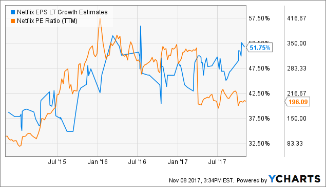 Match Group, Inc. (MTCH) Downgraded by UBS AG Match Group, Inc. (MTCH) Downgraded by UBS AG