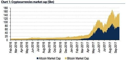 ripple vs bitcoin