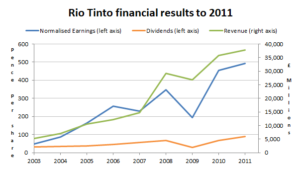 Mine rio