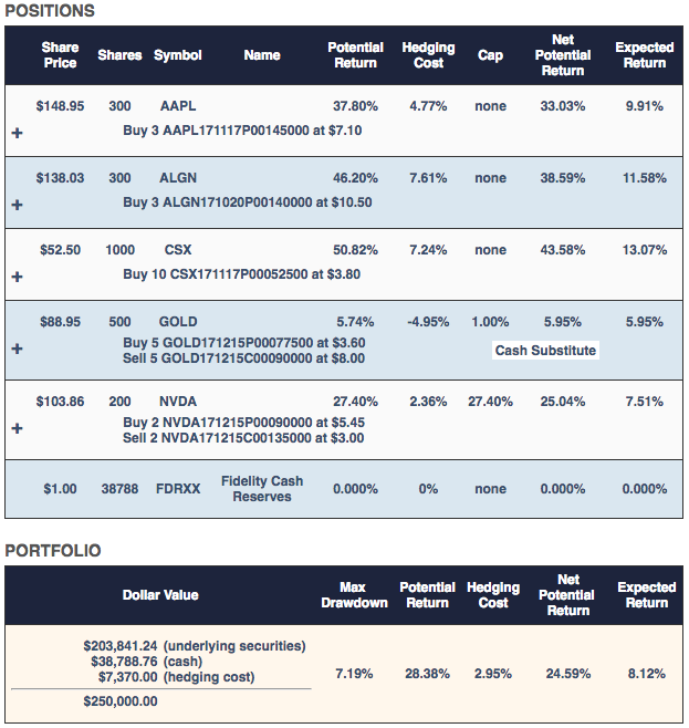 Nvidia Portfolio Update (NASDAQ:NVDA) | Seeking Alpha