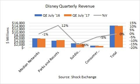 Disney Earnings Preview - New York Shock Exchange