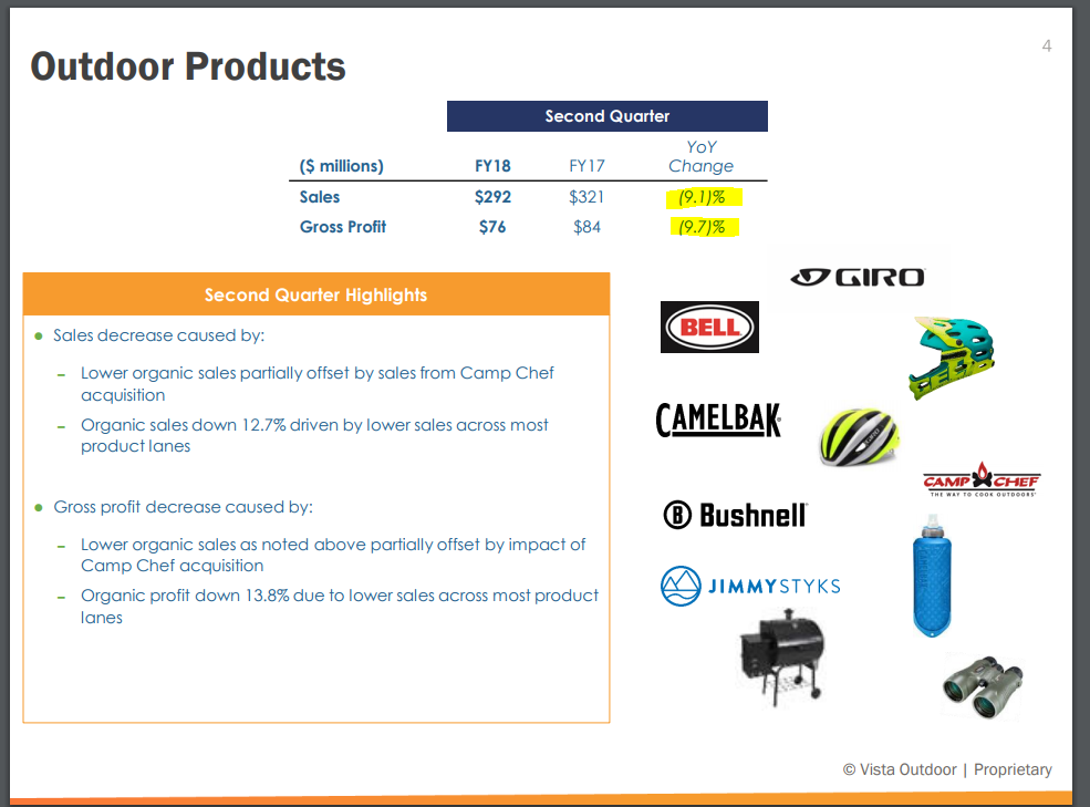 Vista Outdoor Yeah It Was Bad Vista Outdoor Inc NYSE VSTO 