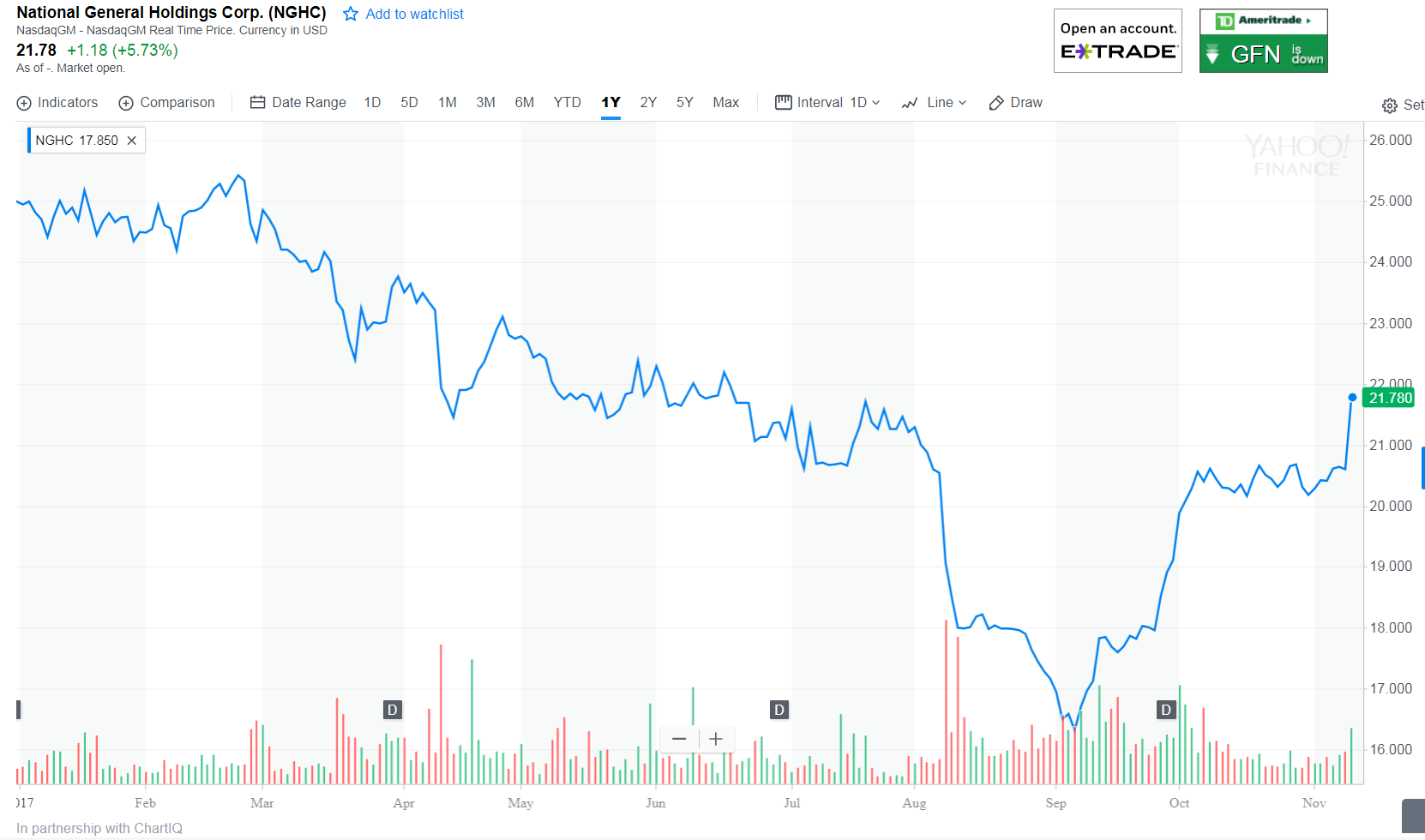 National General Holdings Corp.: A View From The Perspective Of A ...