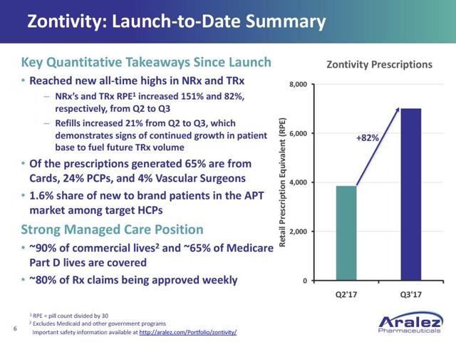 Aralez Pharmaceuticals: Update On Q3 Earnings Release Aralez Pharmaceuticals: Update On Q3 Earnings Release