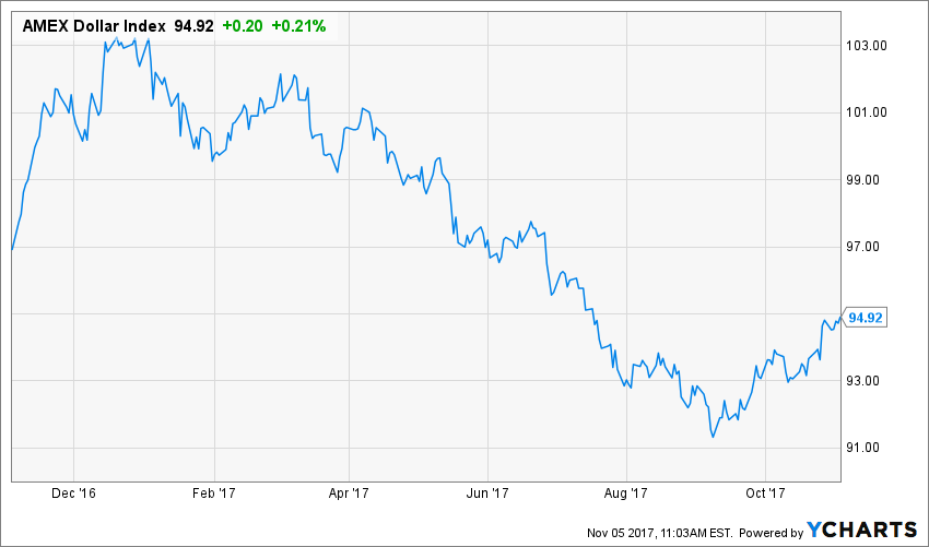 General Motors Is Still A Good Investment (nyse:gm) 